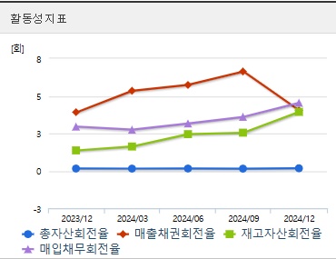 삼성중공업 주가 전망 활동성 (0416)