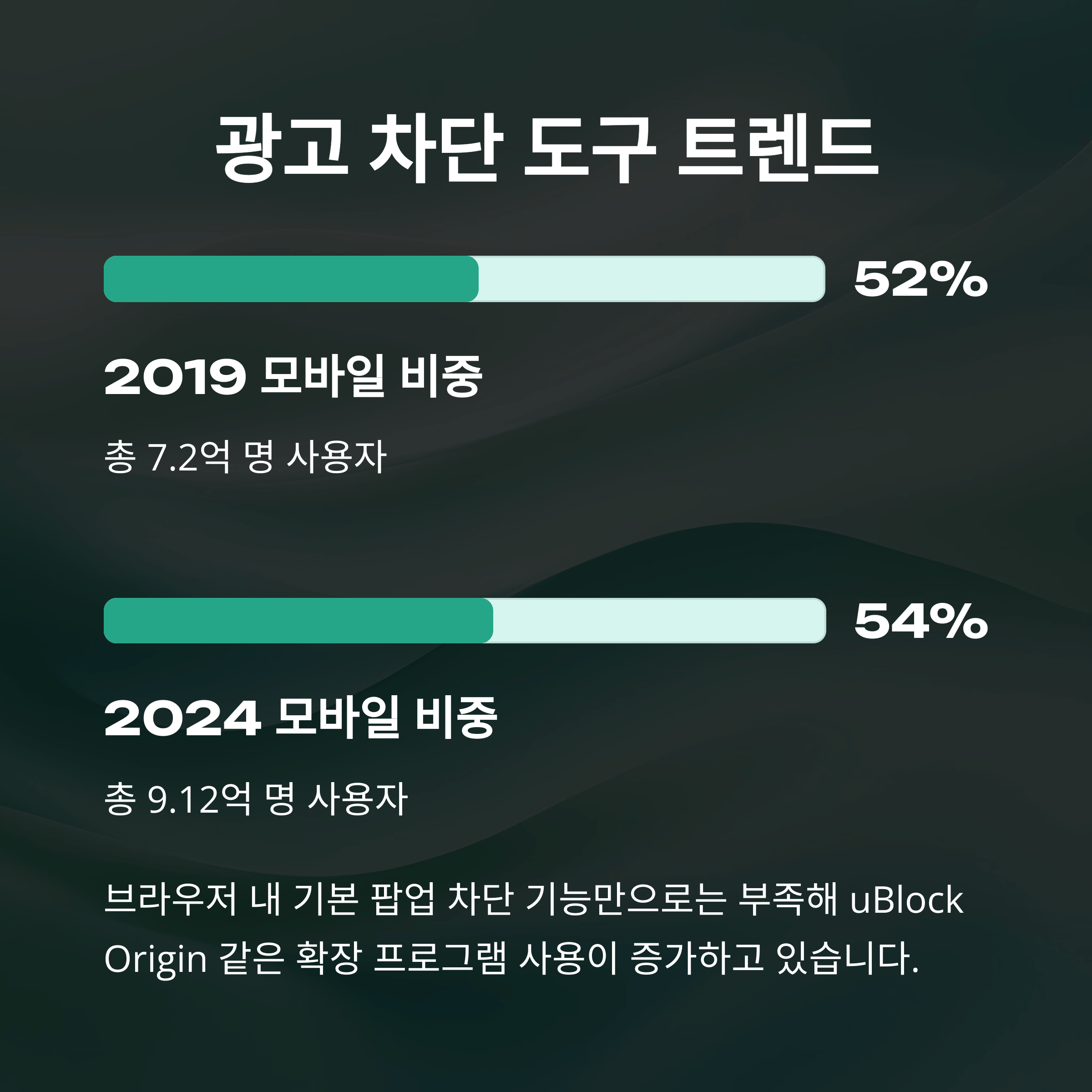 웹 브라우저 팝업 차단 설정 총정리