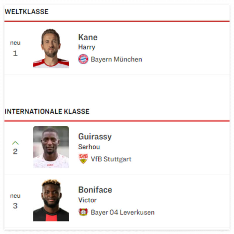 레버쿠젠 선수 순위