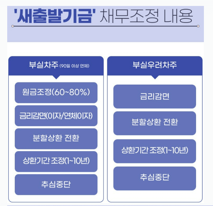 2025 개인사업자 폐업 철거 지원금