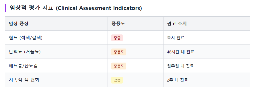 신장 임상적 평가 지표