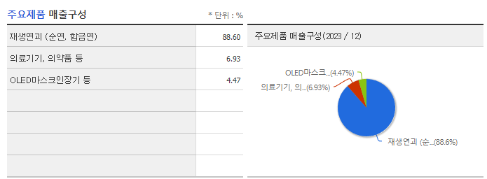 케이피에스_주요제품