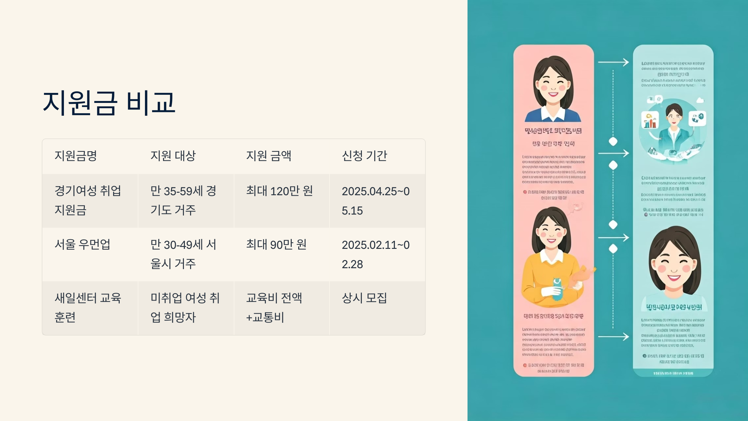 경력단절 여성 지원금 종 총정리