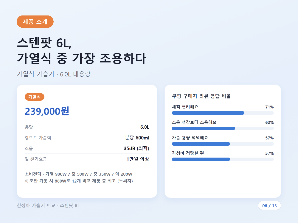 스텐팟 6L 가열식 가습기 제품 사진