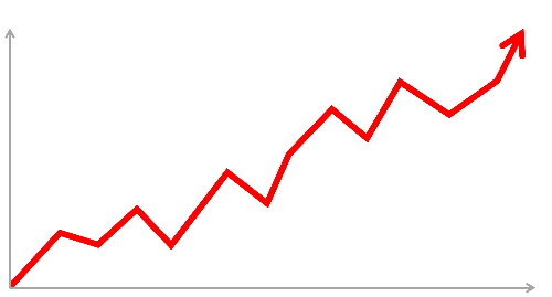 우상향