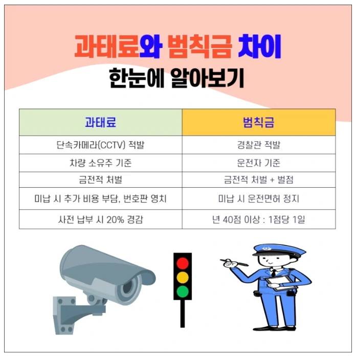교통범칙금 조회
