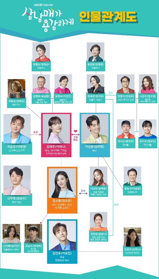 삼남매가 용감하게 인물관계도