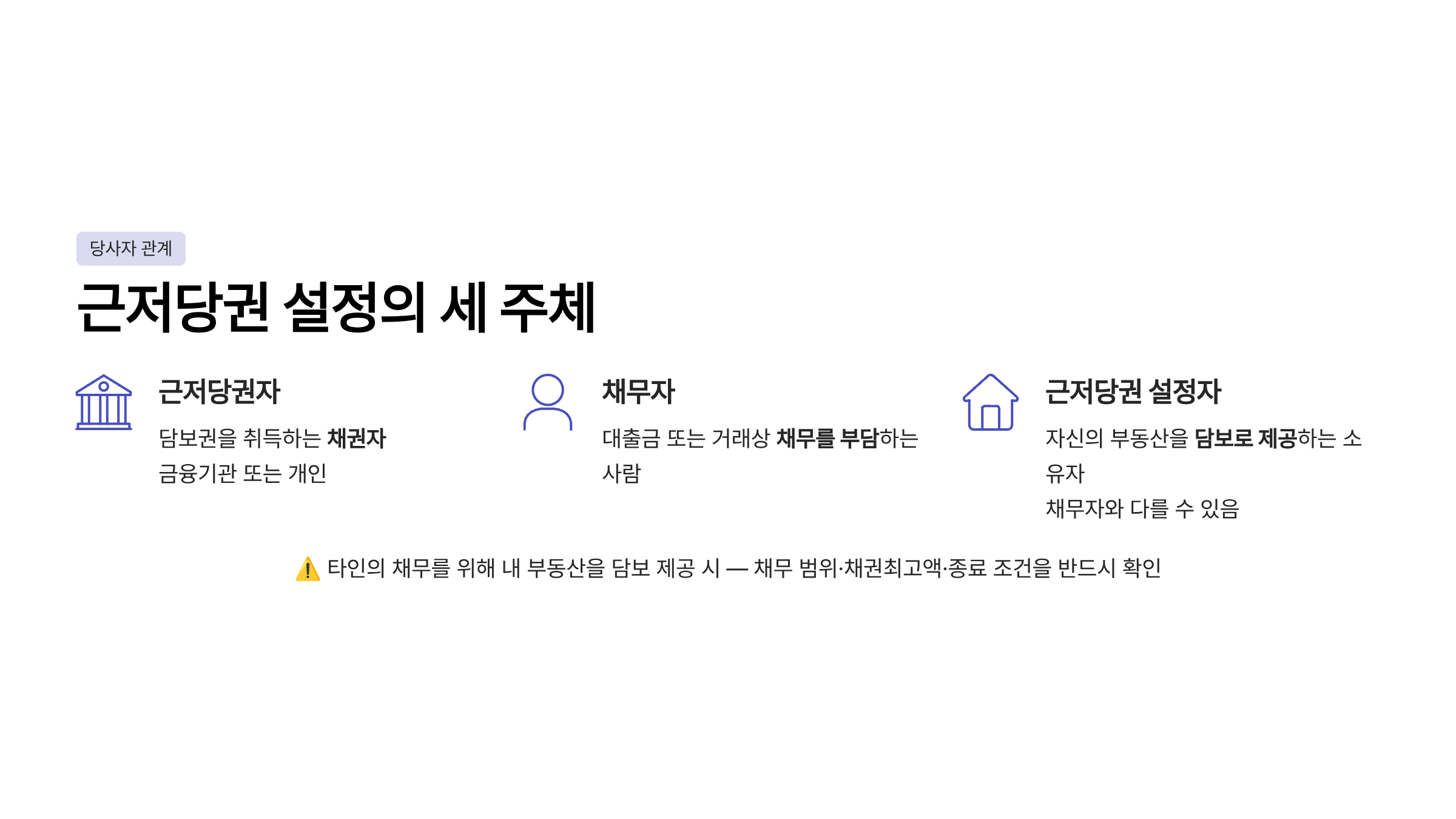 근저당 설정이란