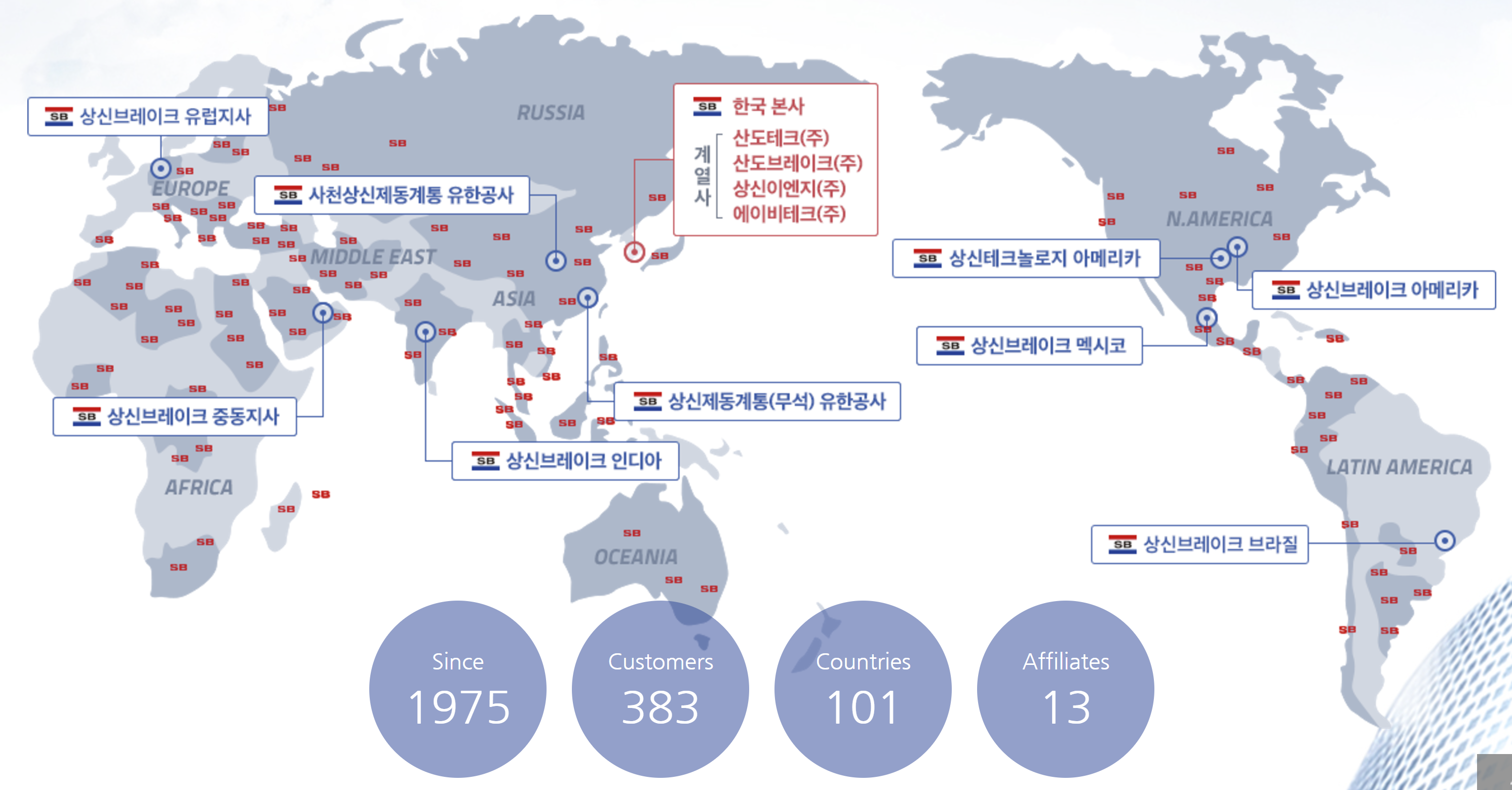 상신브레이크 계열사 및 고객사