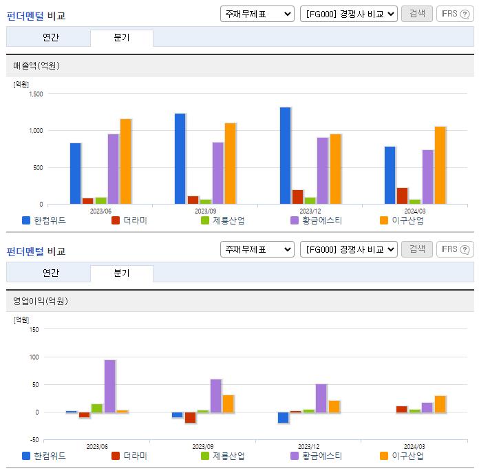 한컴위드_업종분석