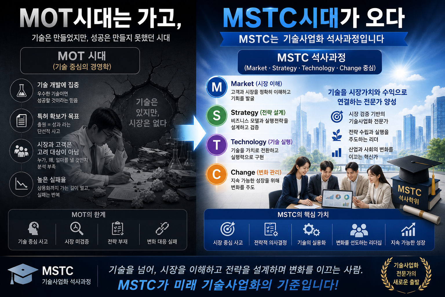 MOT시대는 가고, MSTC시대가 온다.