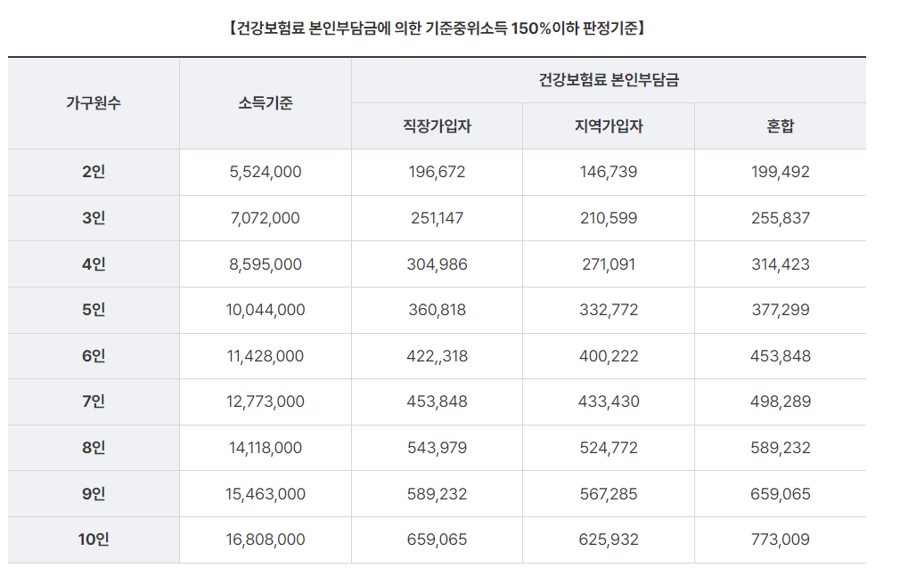 산후도우미 정부지원