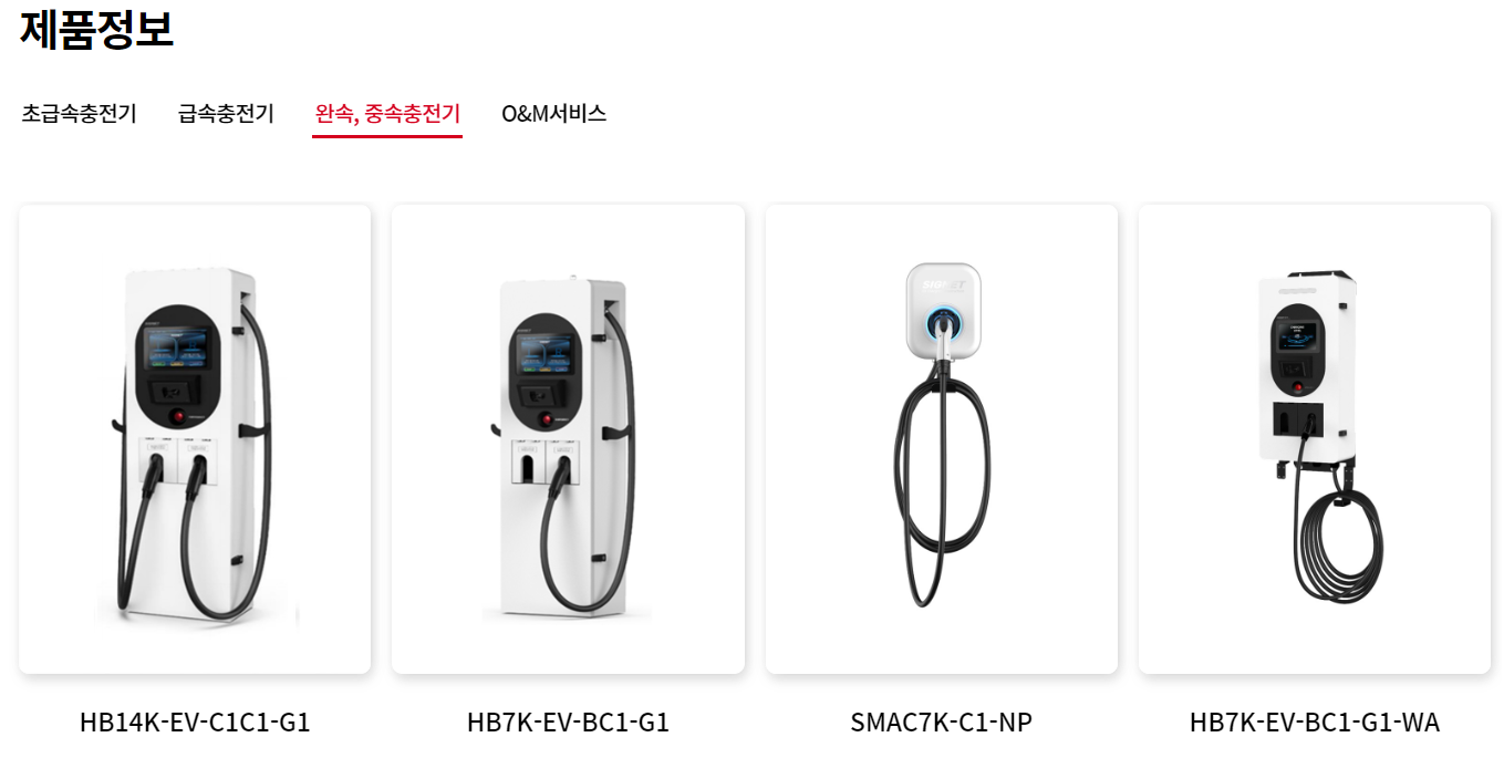  출처 - SK시그넷 홈페이지&amp;#44; 제품소개 3 