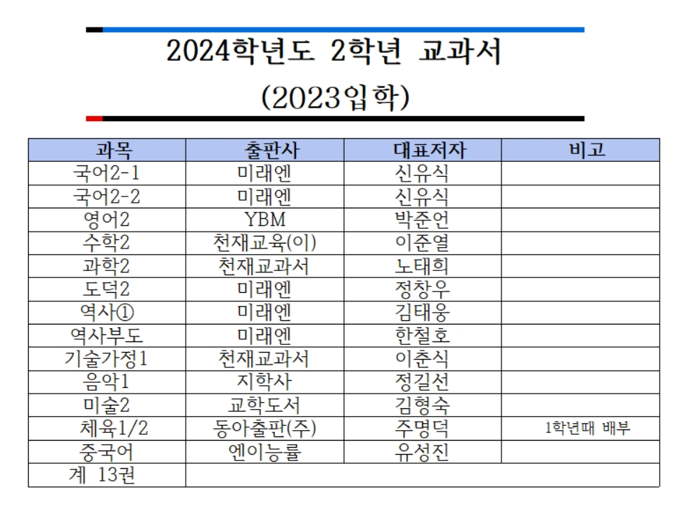 중학교 기말고사 준비