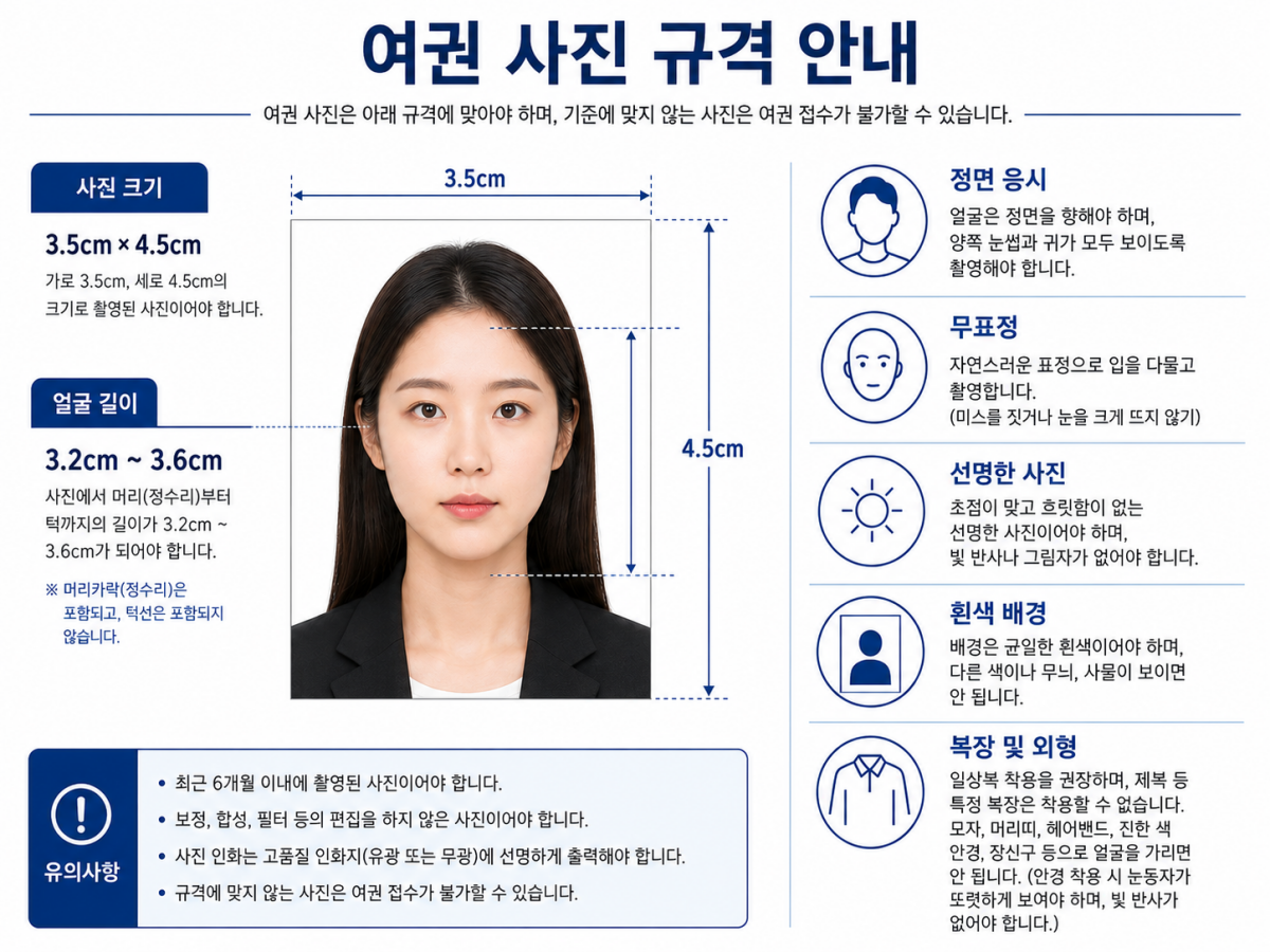 여권 사진 규격과 얼굴 길이 기준 및 촬영 시 주의사항 안내