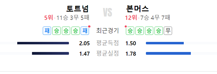 토트넘 본머스 순위