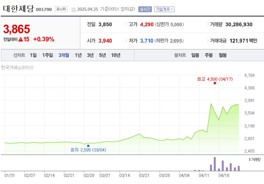 대한제당