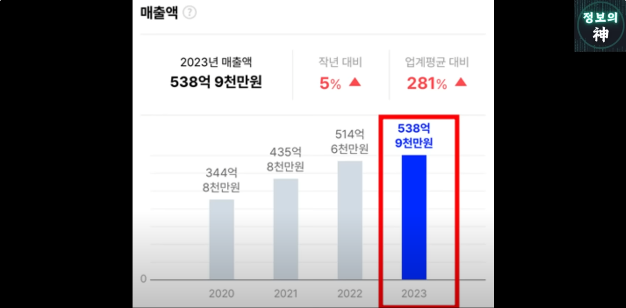 유튜브 캡쳐