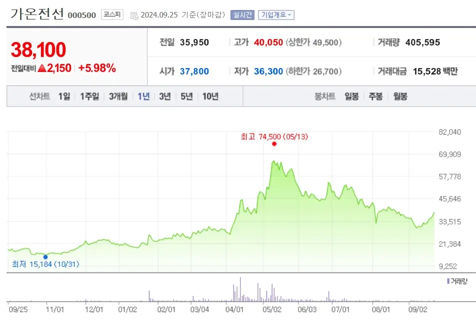 전선 관련주