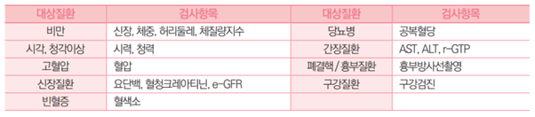 건강검진 항목-공통