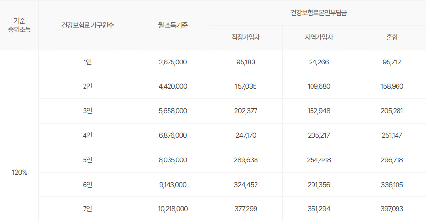 서울청년문화패스 신청방법 사용처
