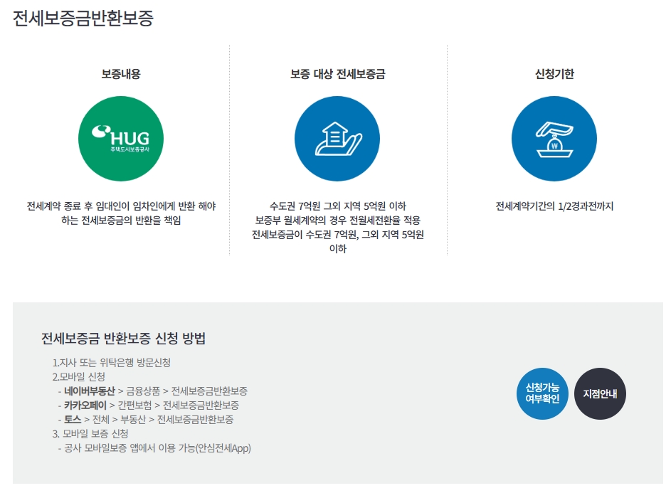 전세금-반환-보증
