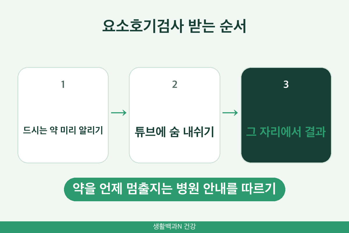 요소호기검사 방법 숨 내쉬기 튜브 결과 검사 전 복용 약 알리기