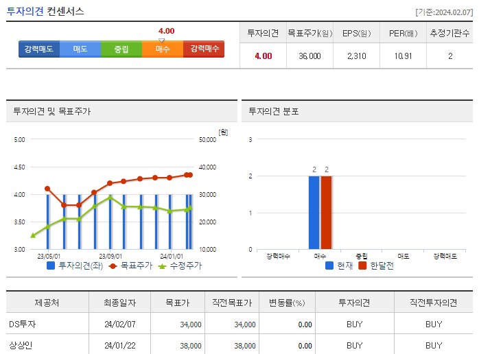 펌텍코리아_투자의견