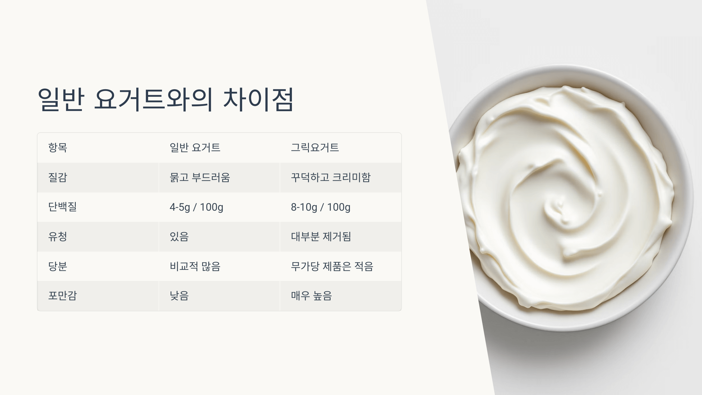 그릭요거트 사진입니다.