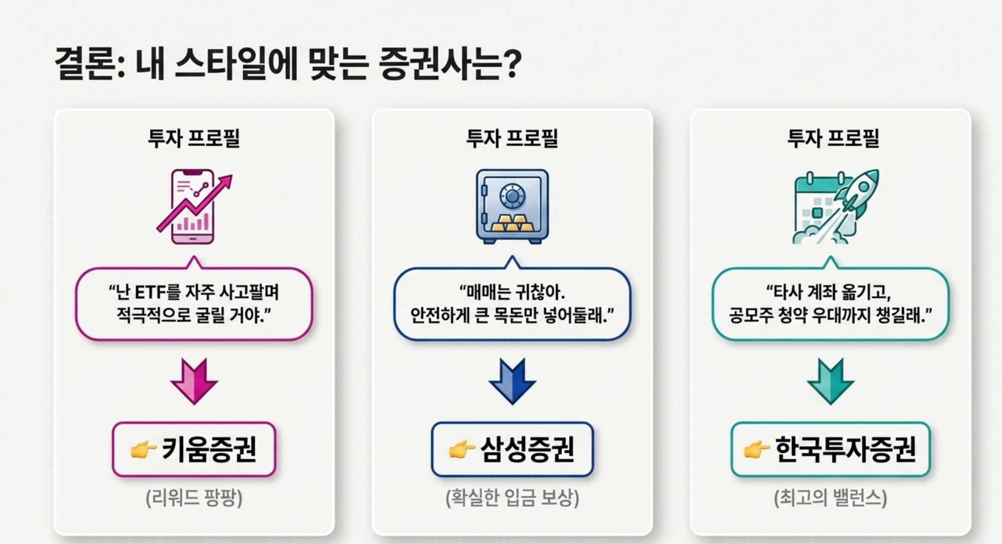 ISA 계좌 증권사 추천
