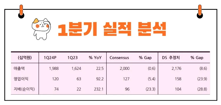 카카오 실적