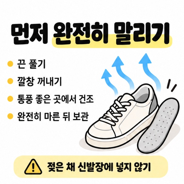 신발 끈을 풀고 깔창을 꺼내 통풍시키며 말리는 과정을 보여주는 그림