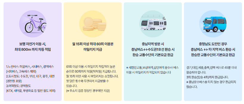 알뜰교통카드 마일리지