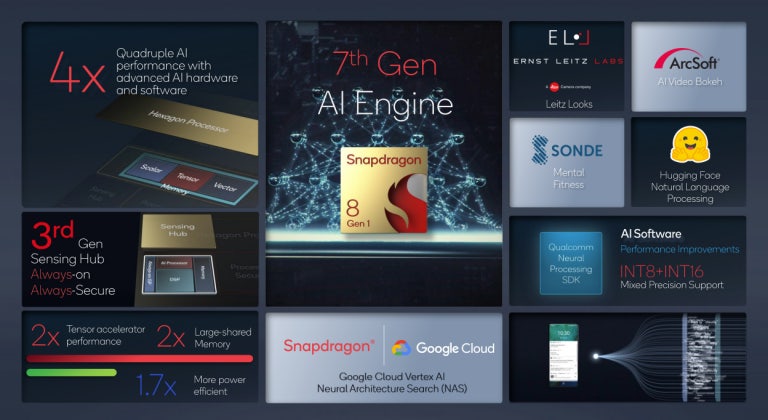 스냅드래곤 8 Gen4 칩셋 성능 비교