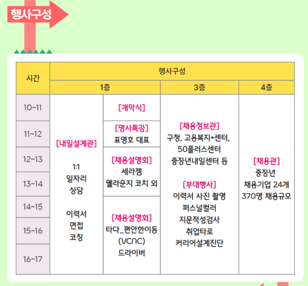 2025 서울시 취업박람회