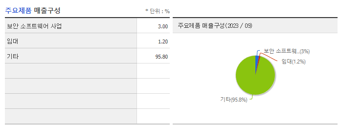 한컴위드_주요제품