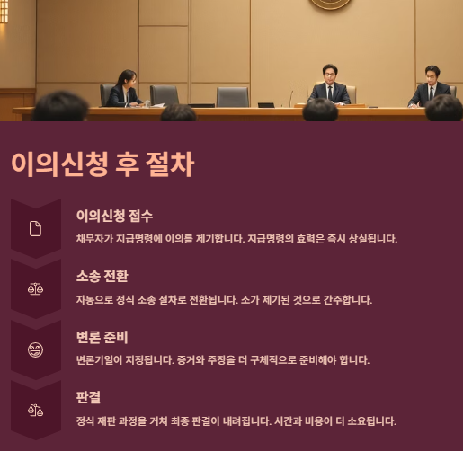 지급명령신청 방법 절차(신청서,비용,양식),요건,장단점,TIP