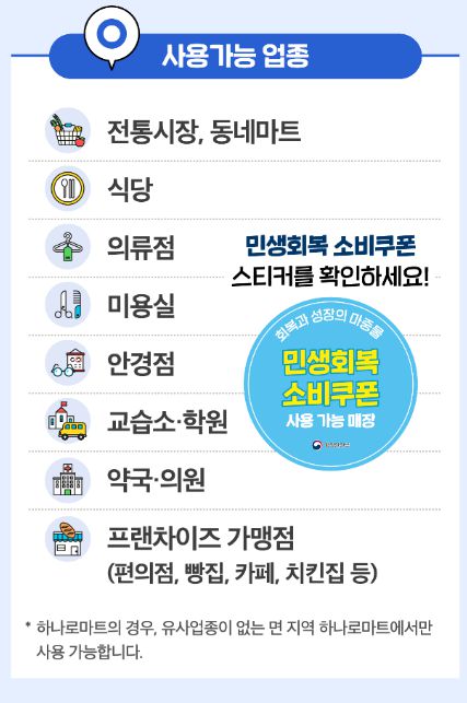 민생회복지원금 사용가능 업종