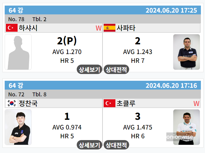 우리금융캐피탈 PBA 챔피언십 64강 경기결과