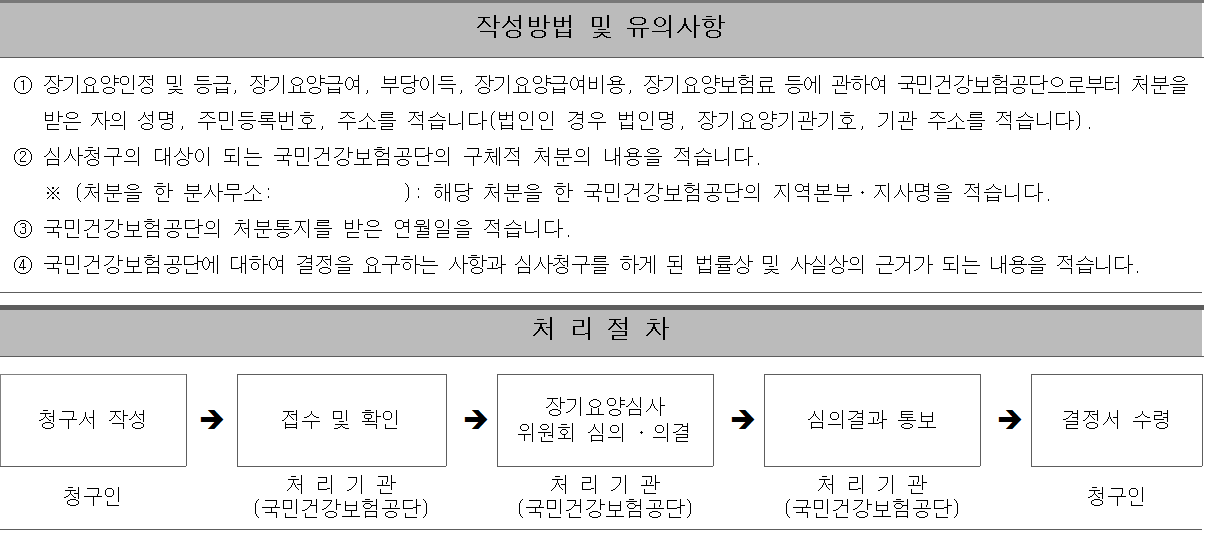 심사청구서 작성방법 및 처리절차