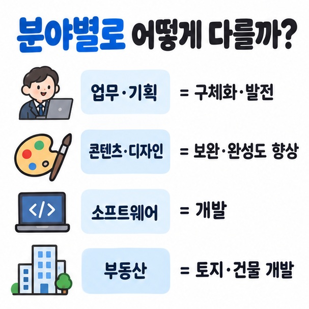업무 기획 콘텐츠 디자인 소프트웨어 부동산에서 디벨롭의 의미와 자연스러운 우리말을 비교한 이미지