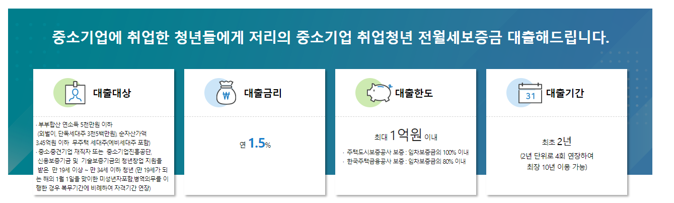 중기청 전세대출 신청방법