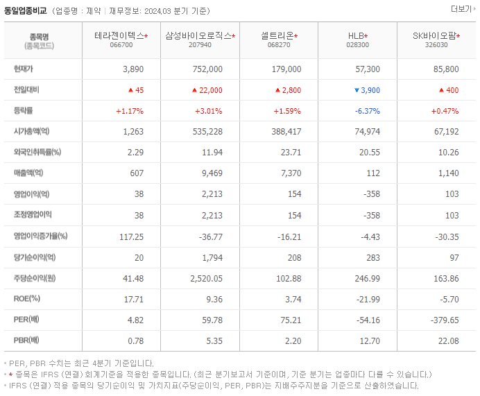 테라젠이텍스_동종업비교자료