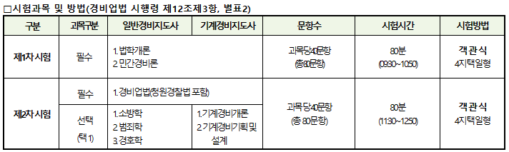 경비지도사_시험과목