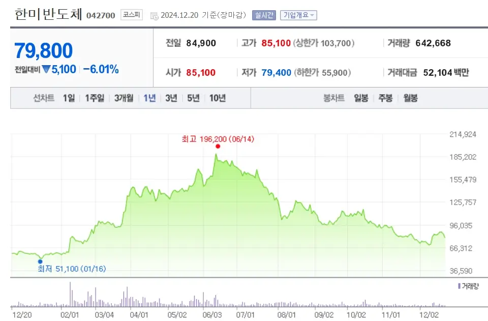 엔비디아 NVDA 관련주 수혜주
