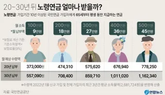 국민연금 기초연금 연계 감액 폐지되나 2025 제도개편 핵심 내용 총정리로 안내_37