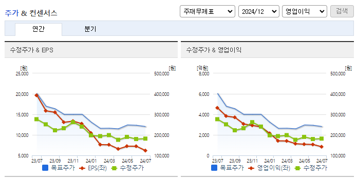 엔씨소프트_컨센서스