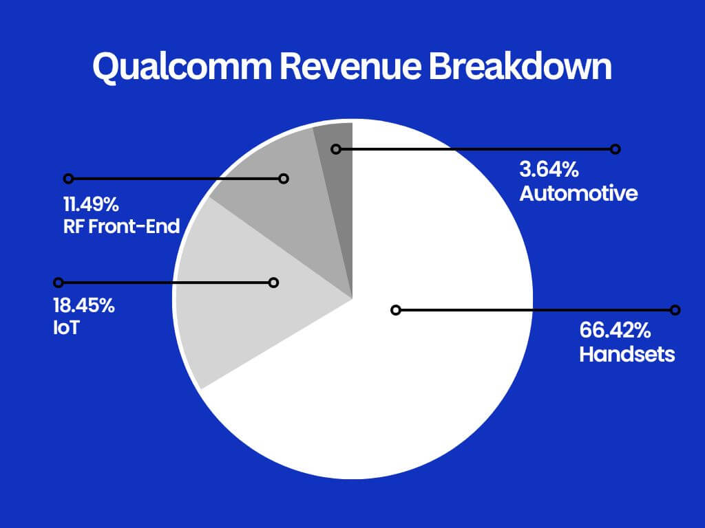 퀄컴-수익원-분석-차트