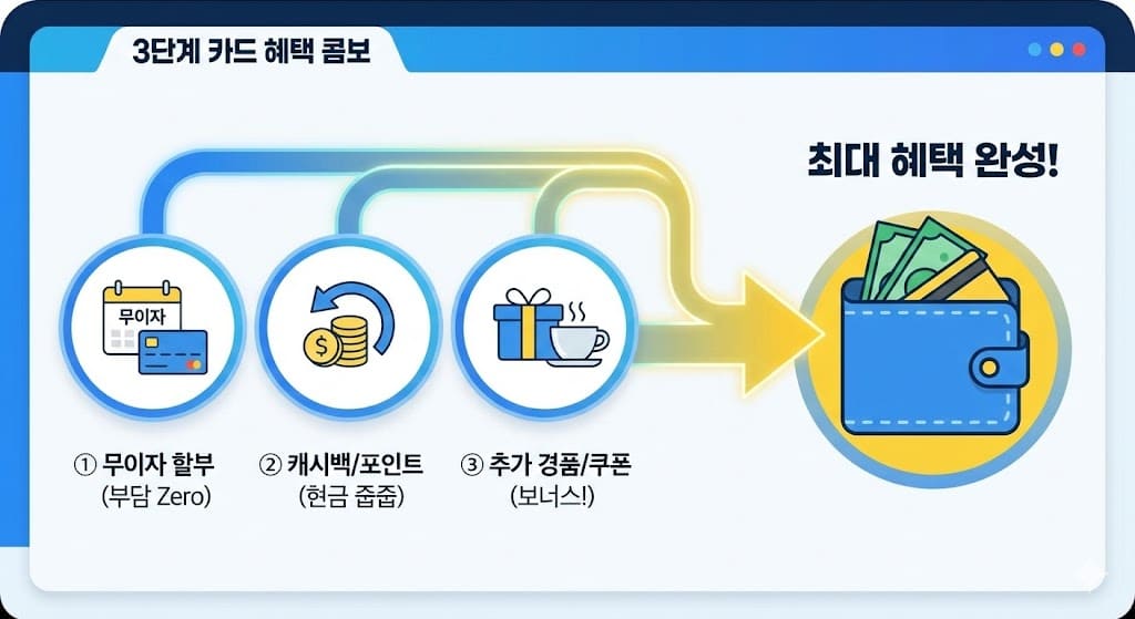 카드 혜택