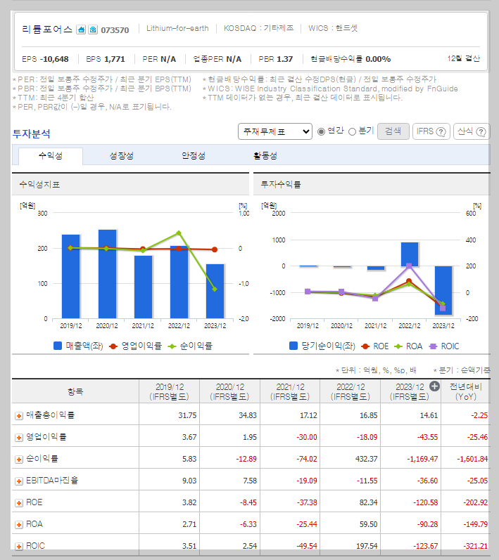 리튬포어스 가치 분석